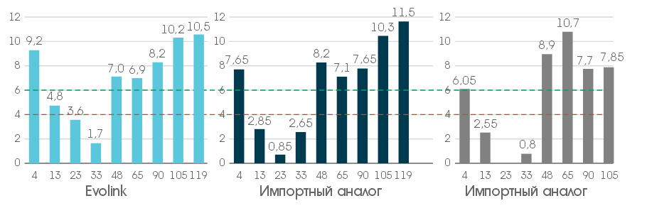 ОртопарамиксоВАК G7_1.PNG